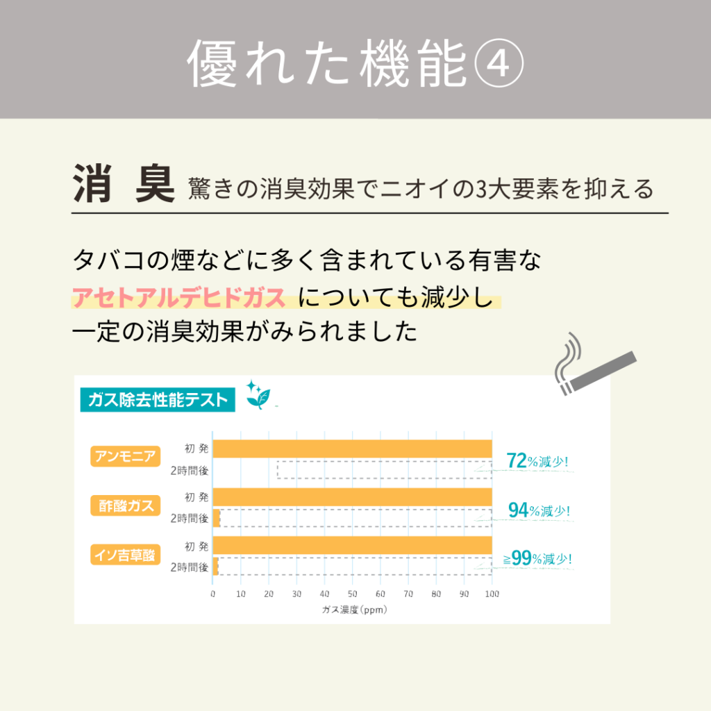 MSPR糊の消臭性能を示すテスト結果の画像。アンモニア、酢酸ガス、イソ吉草酸のガス除去性能をグラフで表示し、消臭効果を示しています。